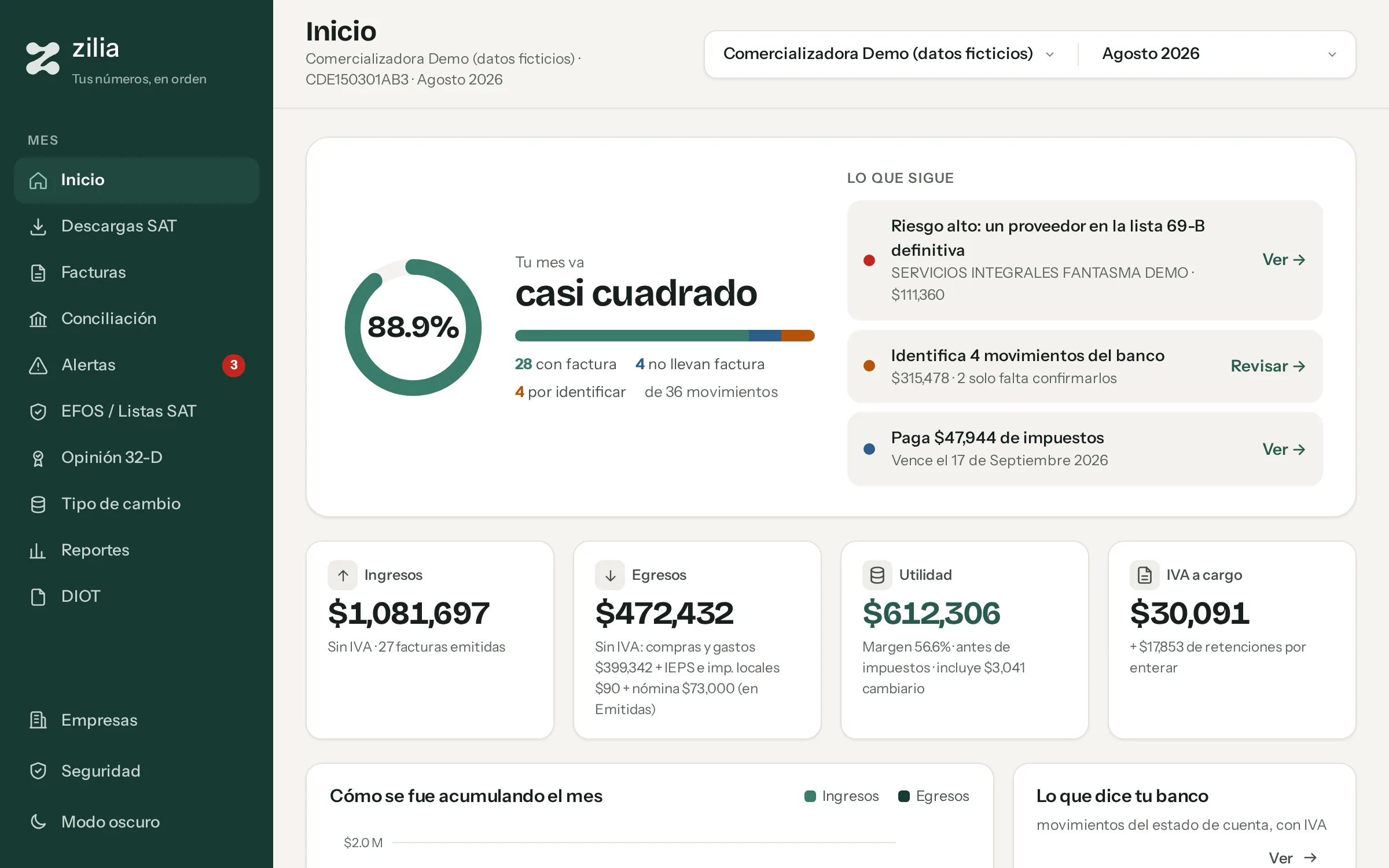 Pantalla de Inicio de Zilia con la empresa demo: el mes va 88.9% cuadrado, lo que sigue por hacer, ingresos, egresos, utilidad, IVA a cargo y la gráfica del mes.